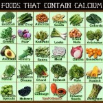Where Do YOU Get Calcium From If You Are Not Drinking Cow's Milk?